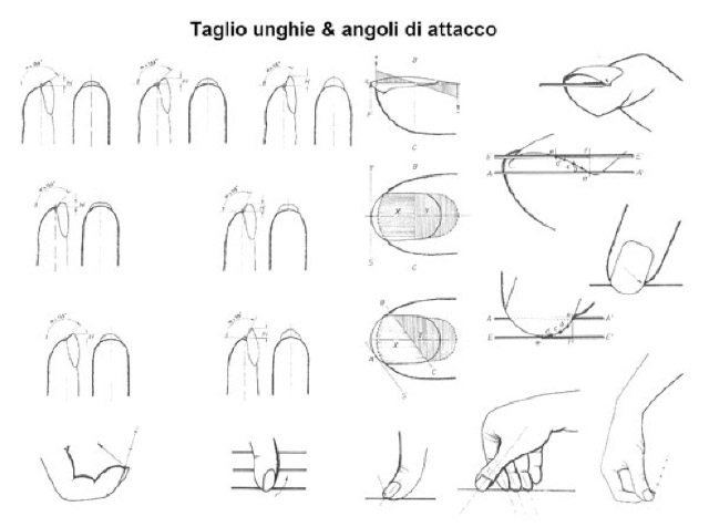 luca-lampis-taglio-unghie-e-angoli-di-attacco